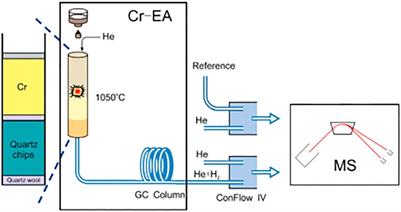 An Improved Cr-EA-IRMS Method for the Effective Determination of the Hydrogen Isotopes in Coal Samples